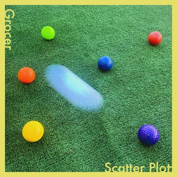 Grocer, Scatter Plot